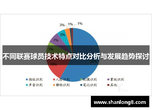 不同联赛球员技术特点对比分析与发展趋势探讨