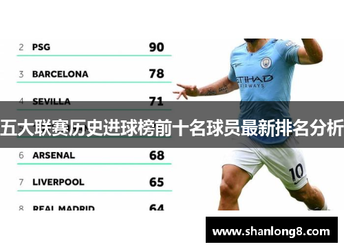 五大联赛历史进球榜前十名球员最新排名分析