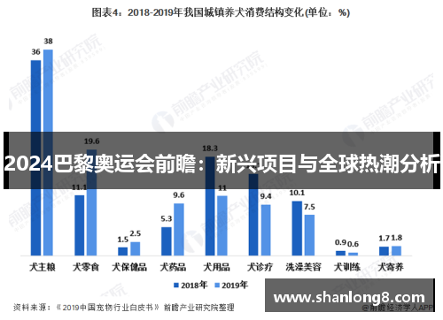 2024巴黎奥运会前瞻：新兴项目与全球热潮分析