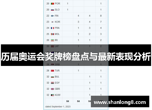 历届奥运会奖牌榜盘点与最新表现分析 历届奥运会奖牌榜盘点与最新表现分析
